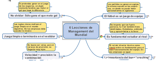 6 Lecciones 6 Lecciones