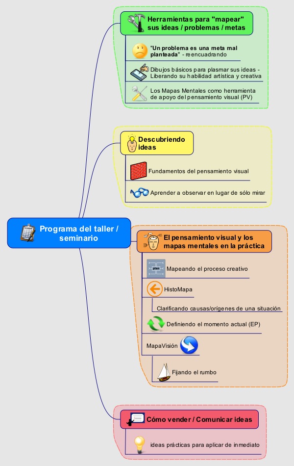 Programa del seminario