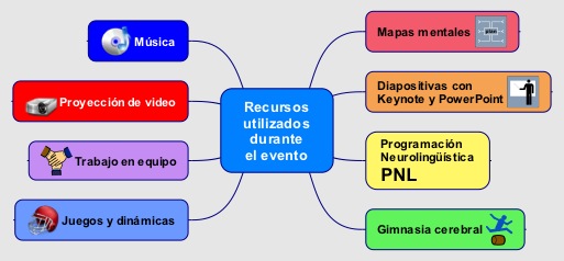 recursos